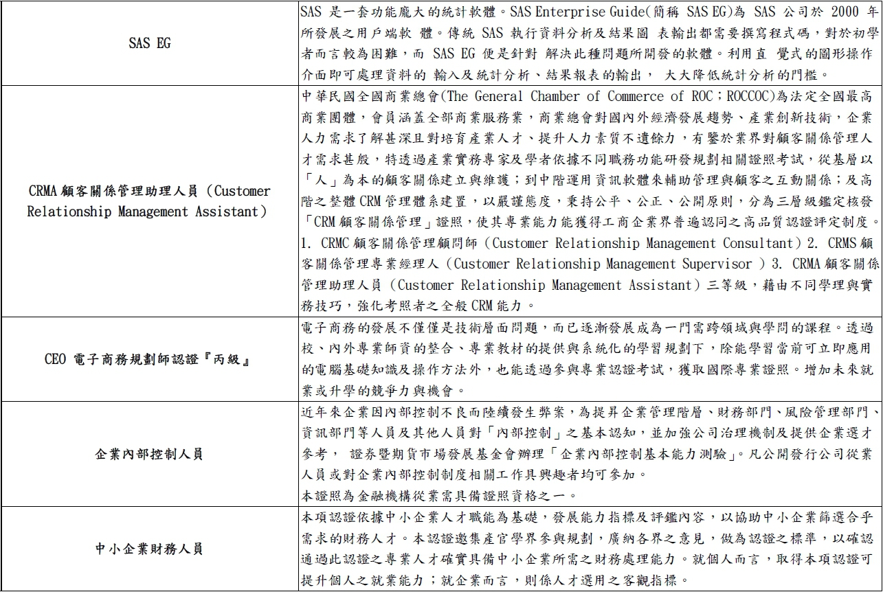 證照成果3
