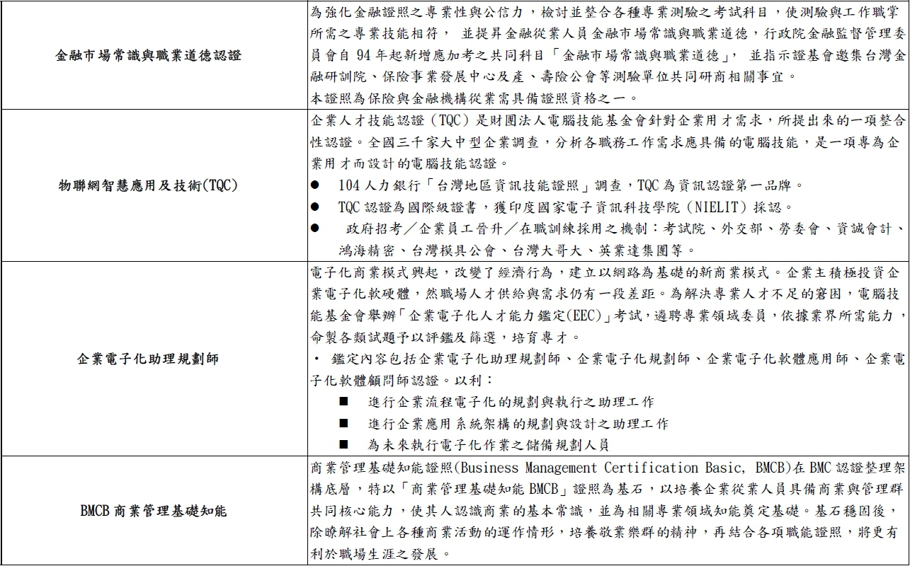 證照成果4